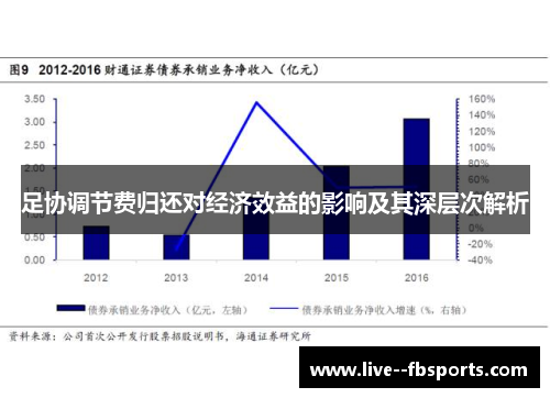 足协调节费归还对经济效益的影响及其深层次解析 足协调节费归还对经济效益的影响及其深层次解析