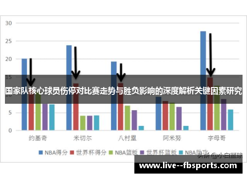国家队核心球员伤停对比赛走势与胜负影响的深度解析关键因素研究 国家队核心球员伤停对比赛走势与胜负影响的深度解析关键因素研究