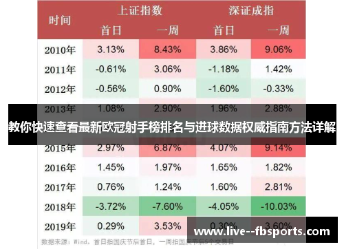 教你快速查看最新欧冠射手榜排名与进球数据权威指南方法详解 教你快速查看最新欧冠射手榜排名与进球数据权威指南方法详解