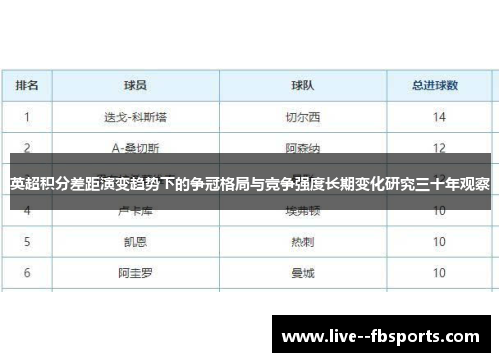 英超积分差距演变趋势下的争冠格局与竞争强度长期变化研究三十年观察 英超积分差距演变趋势下的争冠格局与竞争强度长期变化研究三十年观察