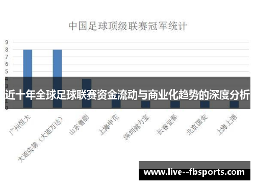 近十年全球足球联赛资金流动与商业化趋势的深度分析 近十年全球足球联赛资金流动与商业化趋势的深度分析