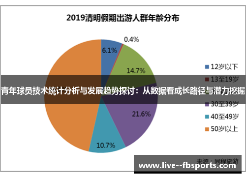 青年球员技术统计分析与发展趋势探讨:从数据看成长路径与潜力挖掘 青年球员技术统计分析与发展趋势探讨:从数据看成长路径与潜力挖掘