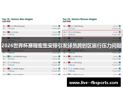 2026世界杯赛程密集安排引发球员跨时区旅行压力问题 2026世界杯赛程密集安排引发球员跨时区旅行压力问题