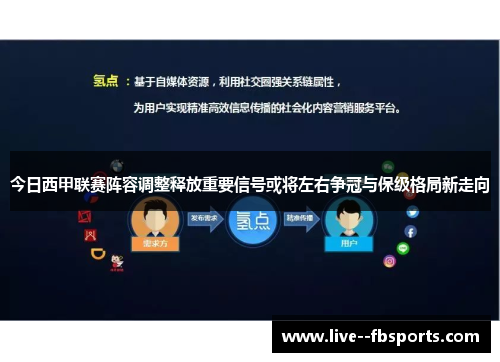 今日西甲联赛阵容调整释放重要信号或将左右争冠与保级格局新走向 今日西甲联赛阵容调整释放重要信号或将左右争冠与保级格局新走向
