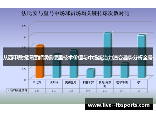 从西甲数据深度解读佩德里技术价值与中场统治力演变趋势分析全景 从西甲数据深度解读佩德里技术价值与中场统治力演变趋势分析全景